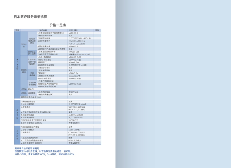 日本健康查体医疗服务_ページ_14.JPG